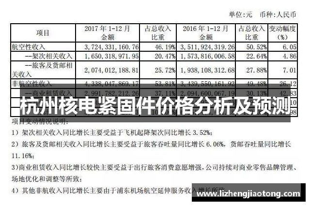 杭州核电紧固件价格分析及预测